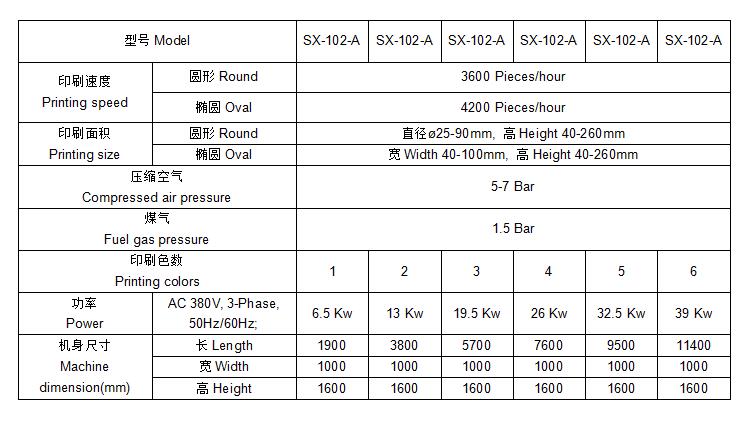 SX-102-A詳細參數(shù).jpg